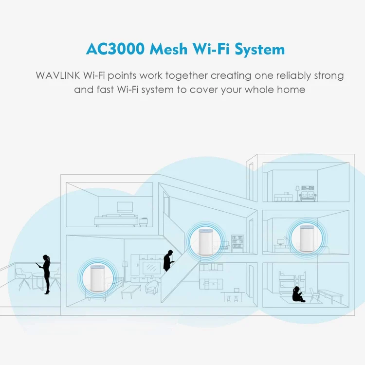 WAVLINK WN551K3 3pcs AC3000 WiFi Wireless Repeater Built-in Antenna Tri-Band Mesh Wireless Router, Plug:UK Plug - Image 5