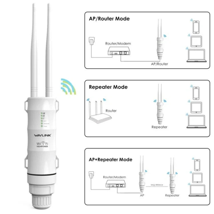 WAVLINK WN570HN2 With PoE Powered WAN/ AP / Repeater Mode 300Mbps Outdoor Router, Plug:UK Plug - Image 2