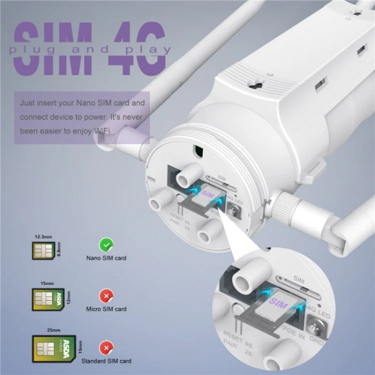 WAVLINK WN572HE4D AC1200 4G LTE WiFi Dual Band 4 Detachable Antennas Router, Plug:EU Plug - Image 3