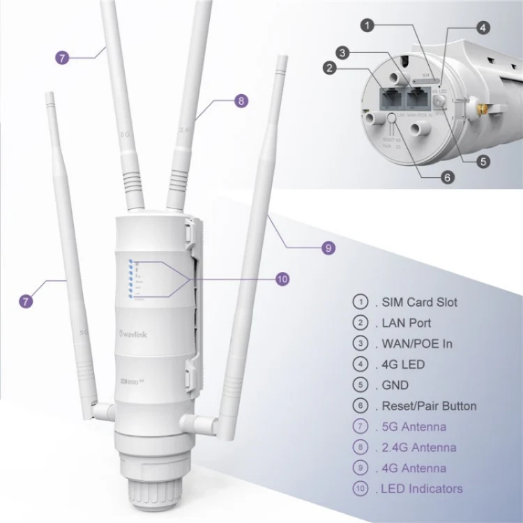 WAVLINK WN572HE4D AC1200 4G LTE WiFi Dual Band 4 Detachable Antennas Router, Plug:US Plug - Image 2