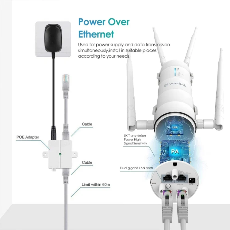 WAVLINK WN572HP3 AC1200 Dual Band Weatherproof Wireless Router Outdoor WiFi Extender, Plug:EU Plug - Image 2