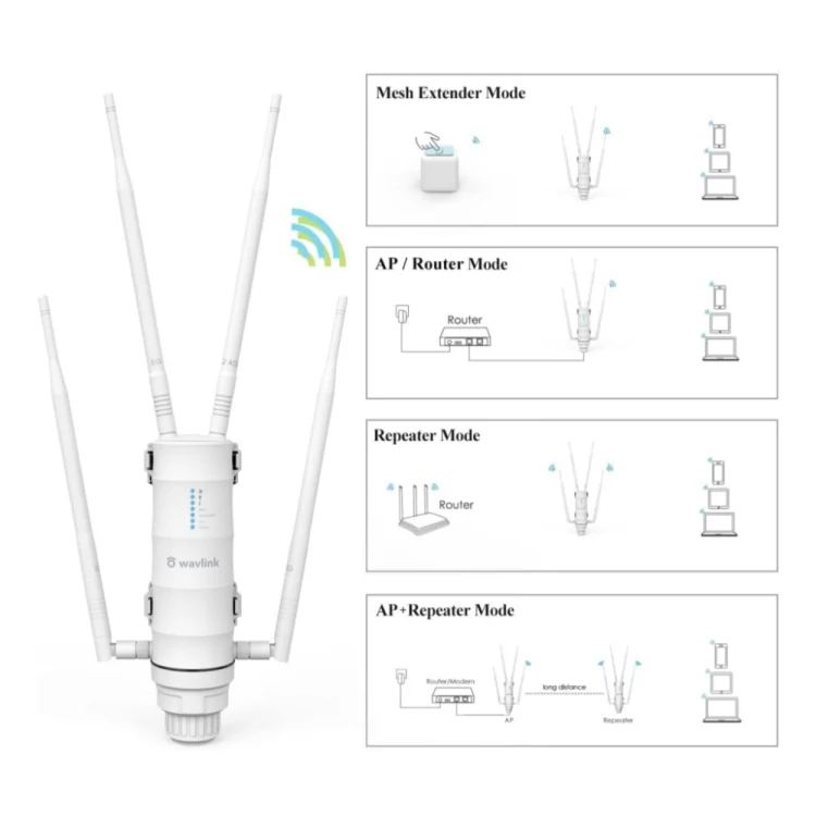 WAVLINK WN572HP3 AC1200 Dual Band Weatherproof Wireless Router Outdoor WiFi Extender, Plug:US Plug - Image 3