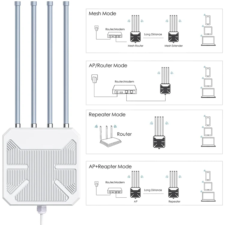 Wavlink WN573HX1 WiFi 6 AX1800 Dual Band Long Range Outdoor WiFi Extender(US Plug) - Image 7