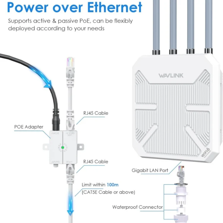 WAVLINK WN573HX3 AX3000 Waterproof Outdoor WiFi Wireless Outdoor Dual Band Router, Plug:EU Plug - Image 3