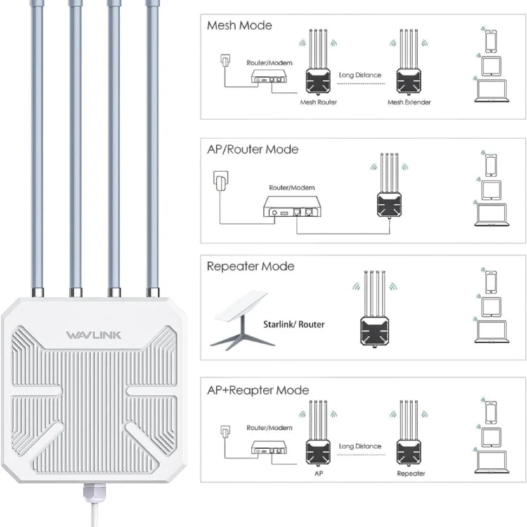 WAVLINK WN573HX3 AX3000 Waterproof Outdoor WiFi Wireless Outdoor Dual Band Router, Plug:US Plug - Image 5