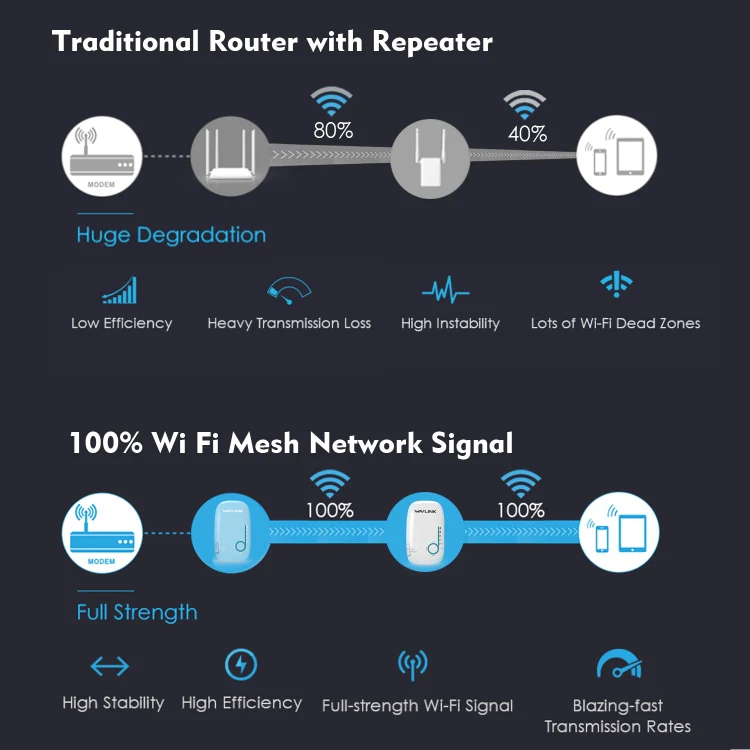 WAVLINK WN576K2 AC1200 Household WiFi Router Network Extender Dual Band Wireless Repeater, Plug:AU Plug (Blue) - Image 8