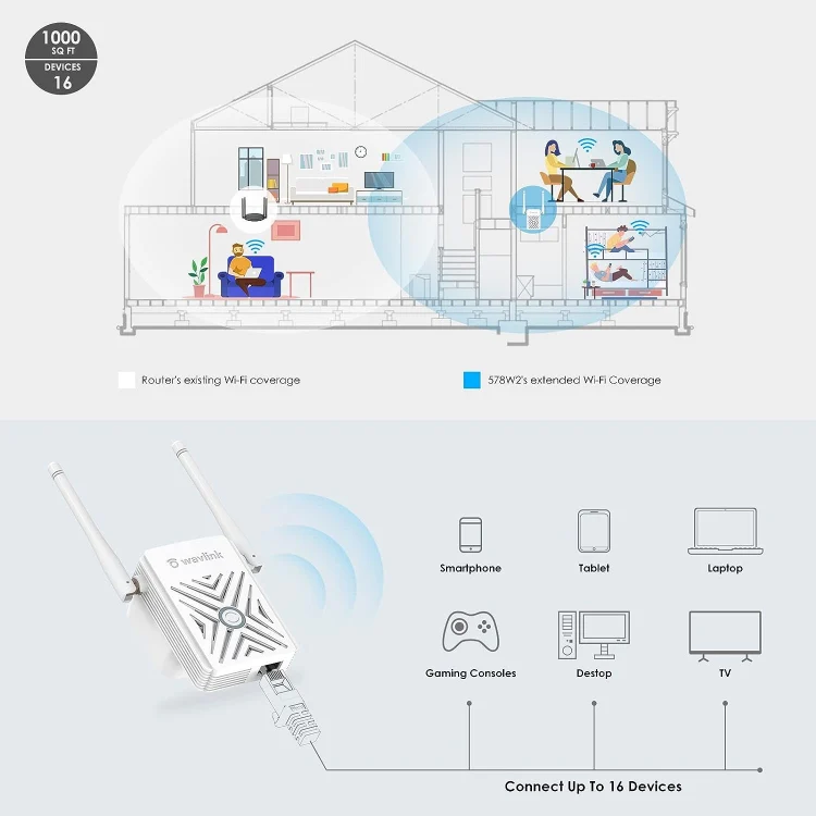 WAVLINK WN578W2 For Home Office N300 WiFi Wireless AP Repeater Signal Booster, Plug:US Plug - Image 4