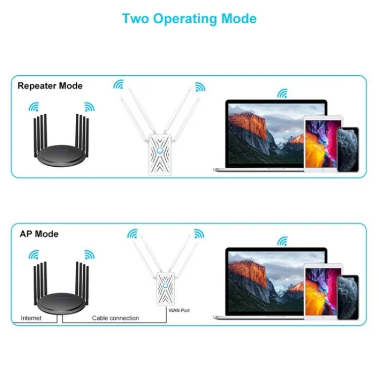 WAVLINK WN579A3 Home WiFi Extender 1200Mbps 2.4GHz / 5GHz Dual Band AP Wireless Router, Plug:AU Plug - Image 4