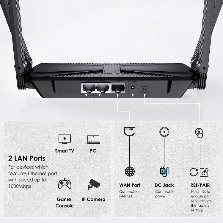 WAVLINK WN586X3 Wireless Gigabit Ethernet Router Wi-Fi 6 AX3000 Mesh Router Dual Band, Plug:EU Plug - Image 6