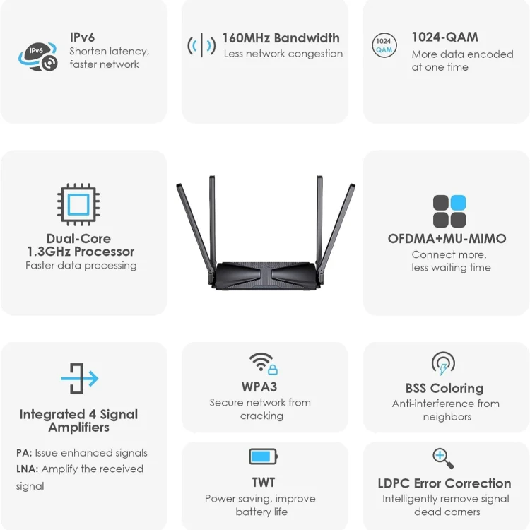 WAVLINK WN586X3 Wireless Gigabit Ethernet Router Wi-Fi 6 AX3000 Mesh Router Dual Band, Plug:EU Plug - Image 7