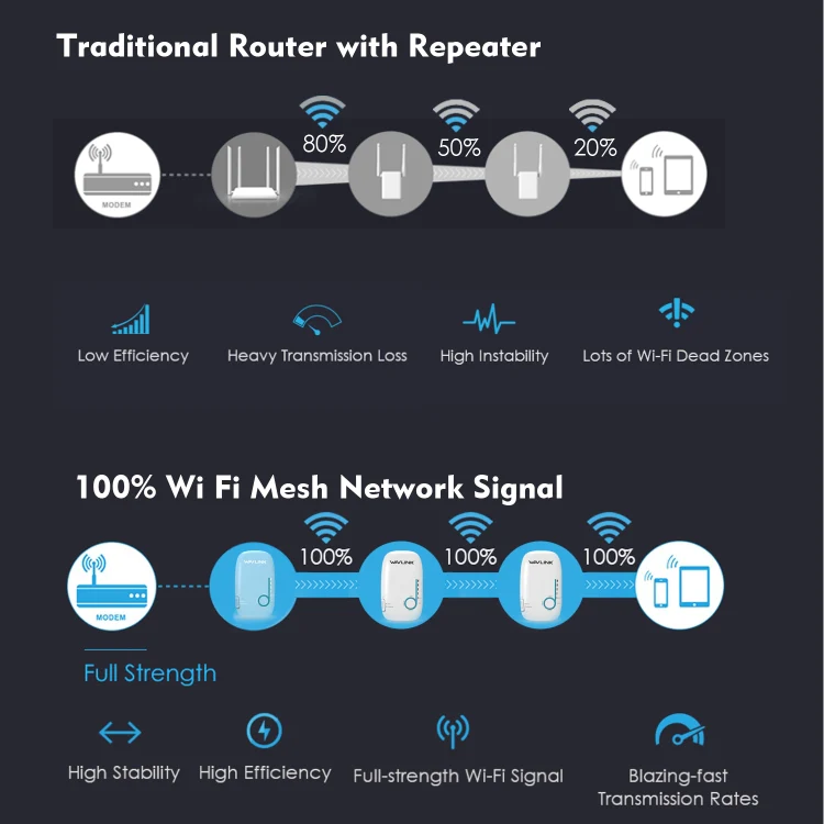 WAVLINK WS-WN576A2 AC750 Household WiFi Router Network Extender Dual Band Wireless Repeater, Plug:AU Plug - Image 7