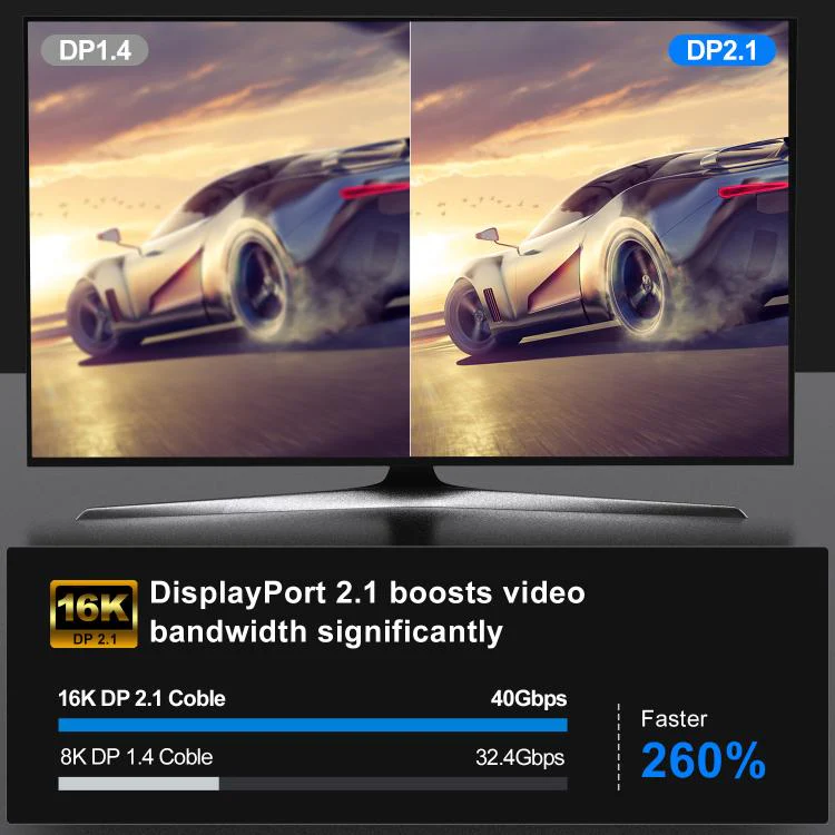WG230 8K 120Hz DP2.1 to DP2.1 High Bandwidth High Refresh Rate Video Cable, Length:2m - Image 8