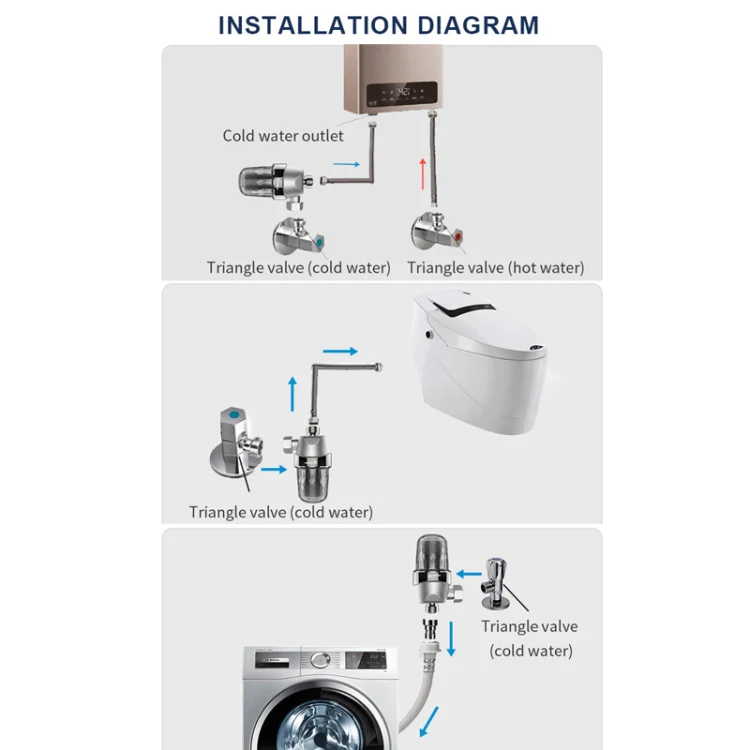 WHEELTON WHT-P003 Home Water Purifier Toilet Front Decomposition Limescale Filter - Image 10