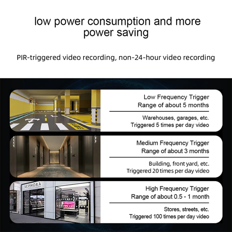 WiFi Tuya Smart Version HD Low Power Consumption Battery Camera, EU Plug, Memory Card:Without Memory(White) - Image 12