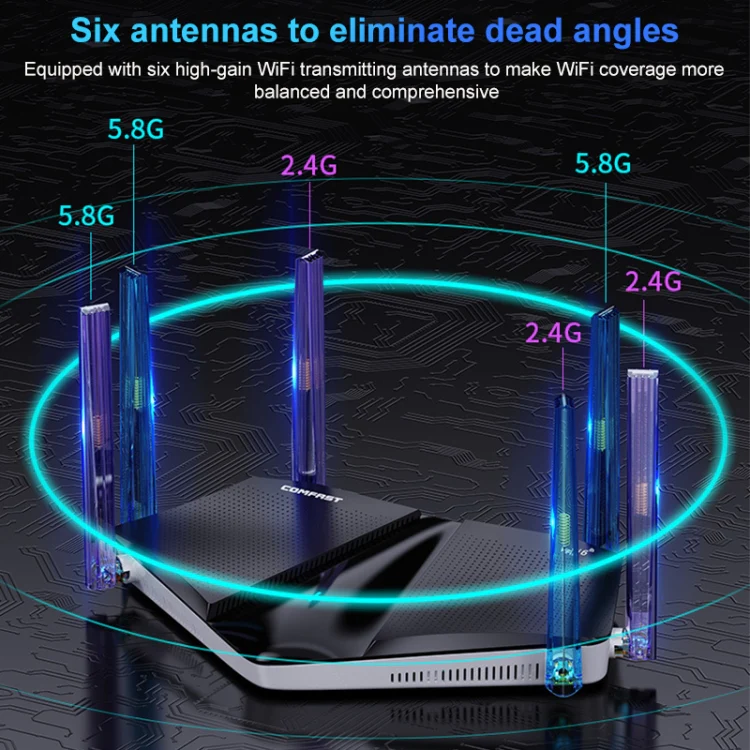 Wireless Routers, COMFAST CF-WR633AX 1800Mbps WiFi6 Dual Band Gigabit Router - Image 10