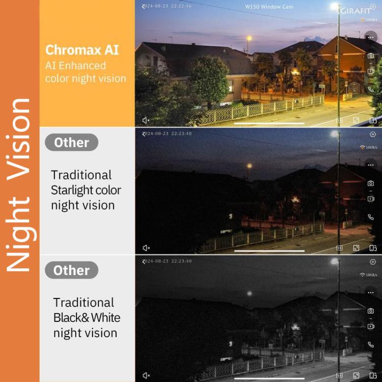 Wireless WiFi Smart Window Surveillance Camera, Specification:5.0GHz(White) - Image 3