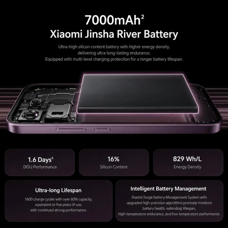 Xiaomi 17T, 12GB+256GB, Screen Fingerprint, 6.59 inch Xiaomi HyperOS 3 Dimensity 8500-Ultra Octa-Core, NFC, Network: 5G (Purple) - Image 17