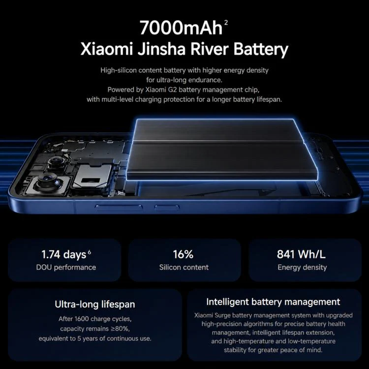 Xiaomi 17T Pro, 12GB+512GB, Screen Fingerprint, 6.83 inch Xiaomi HyperOS 3 Dimensity 9500 Octa-Core, NFC, Network: 5G (Midnight Blue) - Image 17