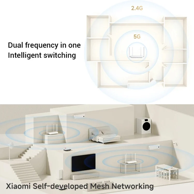 Xiaomi AX1500 4-channel Independent Signal Amplifier WiFi 6 Dual Band Router, US Plug(White) - Image 4