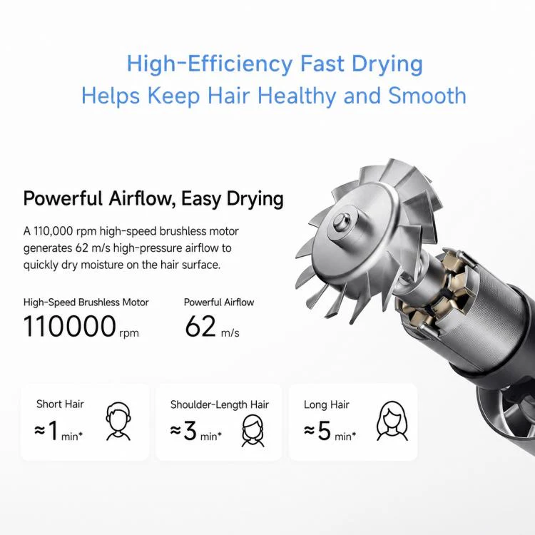 Xiaomi Mijia High Speed ??Hair Dryer(Pink) - Image 10