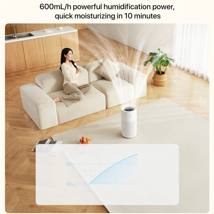 Xiaomi Mijia Pure Smart Fog-Free Humidifier 2, Specification:US Plug(White) - Image 4