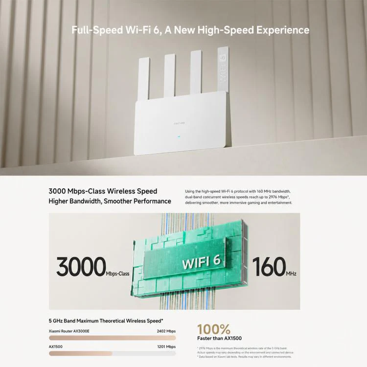 Xiaomi Router AX3000E Wi-Fi 6 3000Mbps Dual-Band, US Plug(White) - Image 3