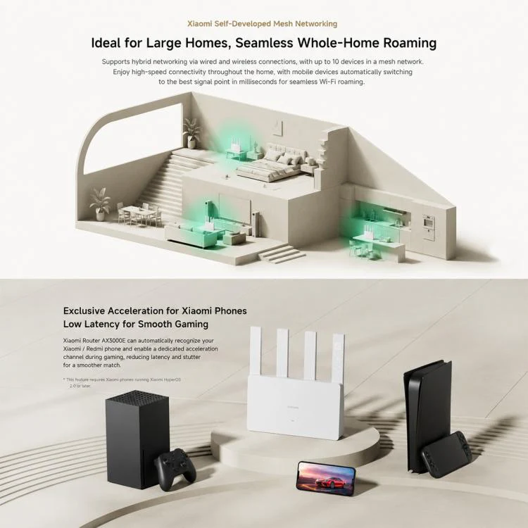 Xiaomi Router AX3000E Wi-Fi 6 3000Mbps Dual-Band, US Plug(White) - Image 8