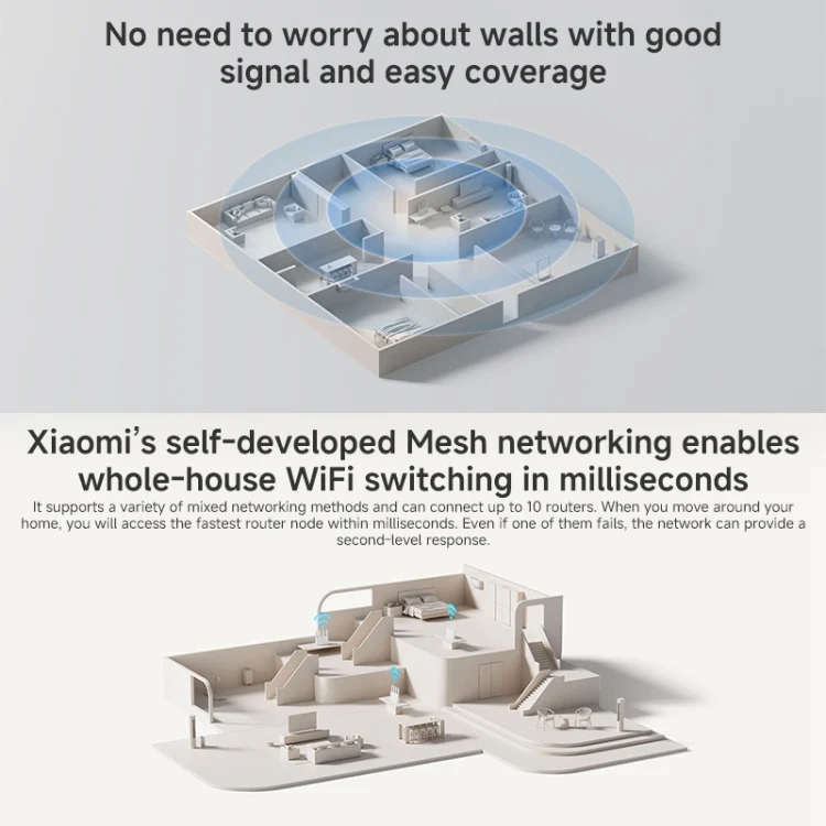 Xiaomi Router BE3600 WiFi7 2.5G Port Dual Band, US Plug(White) - Image 6