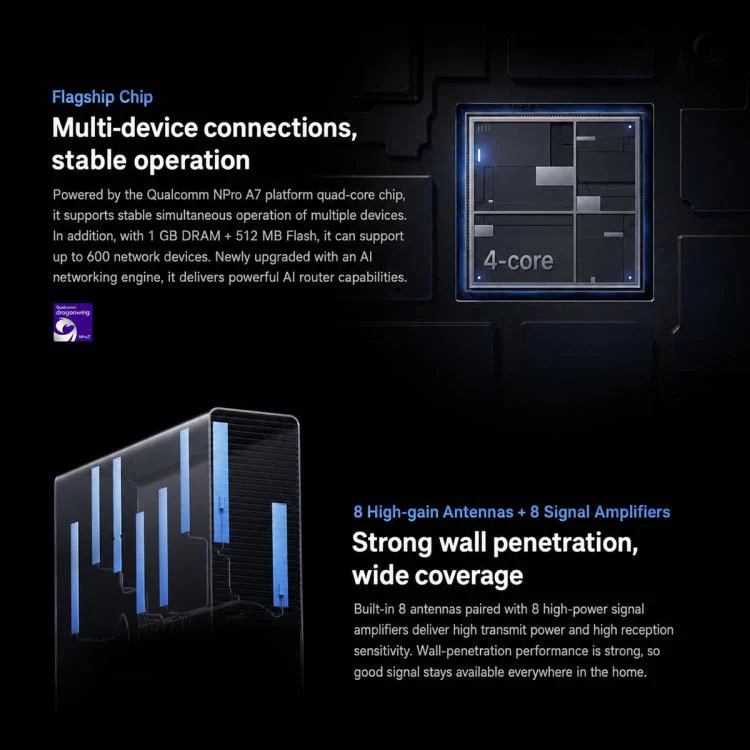 Xiaomi Router BE7200 Pro WiFi 7 AI Hub 2.5G Port Dual Band, US Plug(Grey) - Image 7