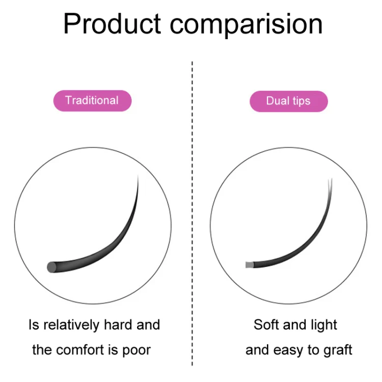 XINUO 10rows /Box Single Flat Hair Eyelash Extensions Double Tip Soft Matte False Eye Liners, Model: 0.15 Baby Curved(10mm) - Image 3