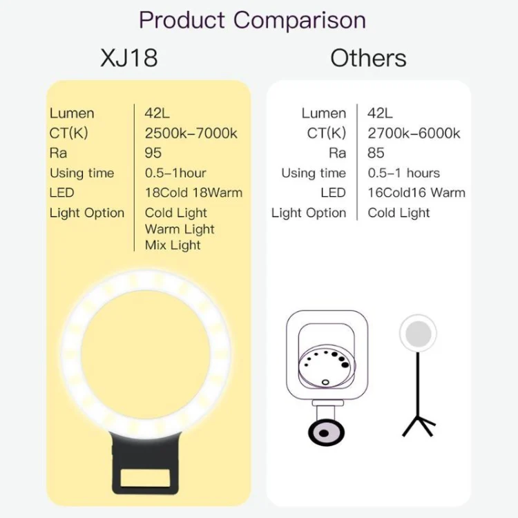 XJ18 LED Light Live Self-timer Flash Fill Light(White) - Image 4