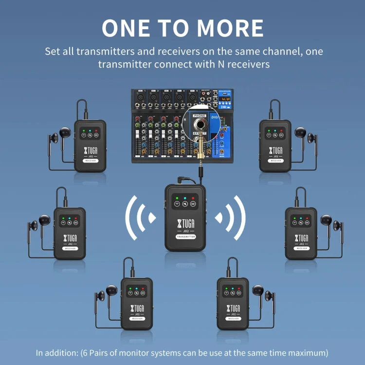 XTUGA J02 2.4G Stereo Wireless In-Ear Mini Monitor System with Transmitter & Receiver(Black) - Image 2