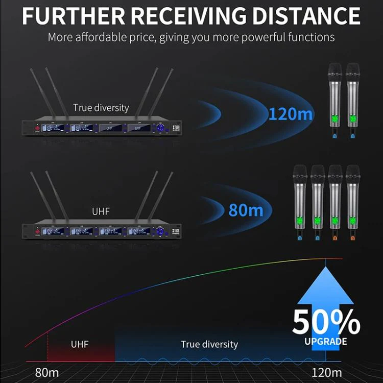 XTUGA M6604S-H Diversity Wireless Microphone System 4 Channel UHF Handheld Microphone - Image 3