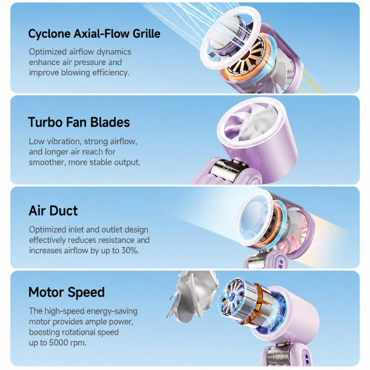 Y29 High Speed Cooling Folding Handheld Fan with Digital Display(Black) - Image 10
