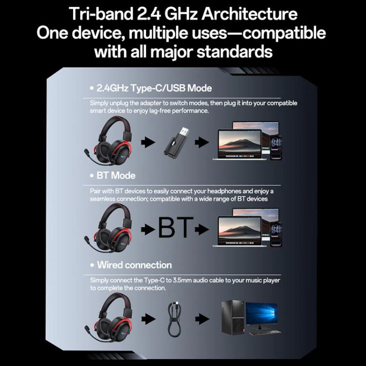 Yesido EK07 Three-mode E-sports Gaming RGB Headset, Color:Black - Image 8