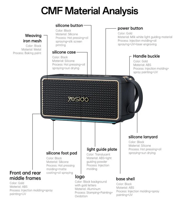 Yesido YSW48 65W High Power Portable Bluetooth Speaker(Black) - Image 4