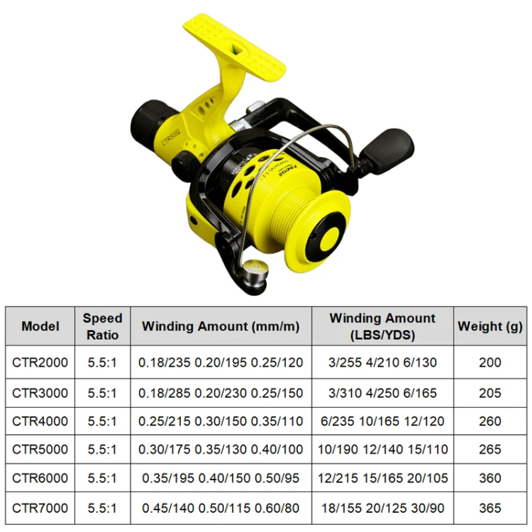 YUMOSHI CTR3000 Casting Rod Spinning Wheel Plastic Head Fishing Line Reel - Image 8