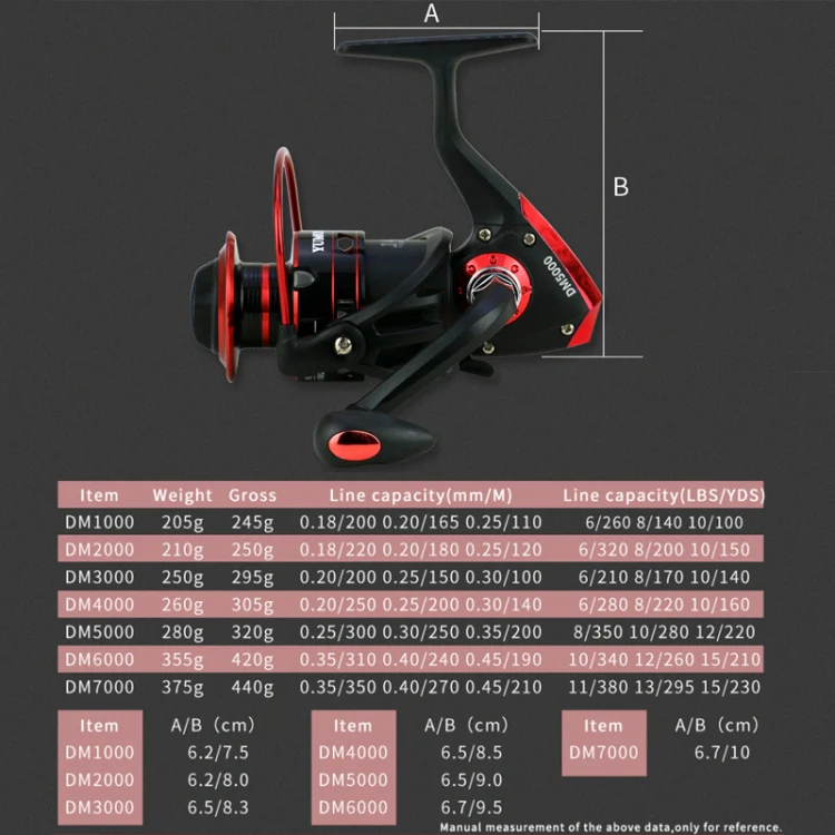 YUMOSHI DM6000 Metal Head Spinning Fishing Reel - Image 8