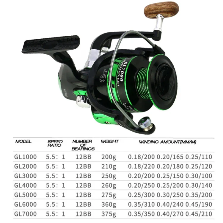 YUMOSHI GL Series Fishing Lines Spinning Reel, Specification: GL3000 Black - Image 7