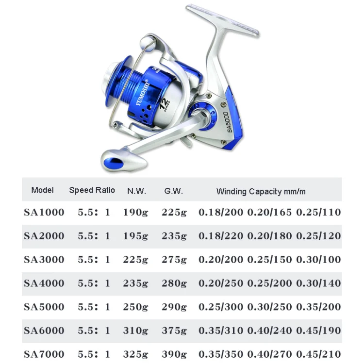 YUMOSHI SA Series Spinning Reel Plastic Head Fishing Reel Fishing Rod Reel, Specification: SA2000 - Image 9