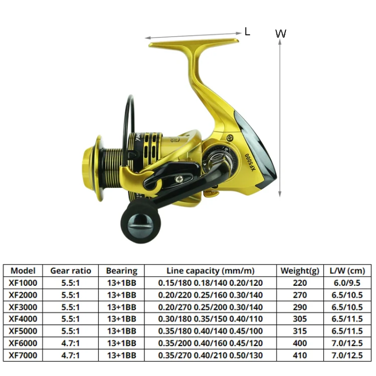 YUMOSHI XF5000 Full Metal Swing Arm Metal Head Fishing Reel(Gold) - Image 6