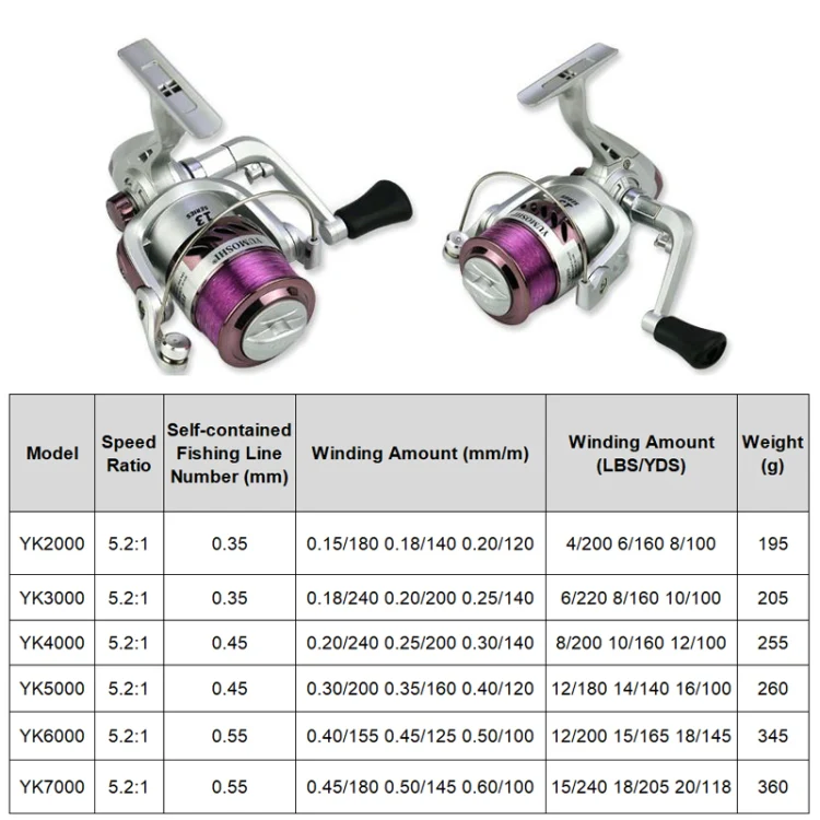 YUMOSHI YK Series Plastic Plating Fishing Line Reel, Specification: YK2000 - Image 11