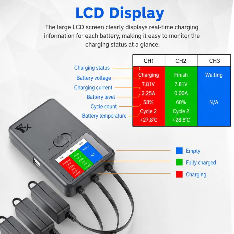 YX 3-Way Smart Charger with LCD Display For DJI Mini 5 Pro / Mini 4 Pro / Mini 3 Pro / Mini 3 Multi Battery Charging Hub US Plug - Image 4