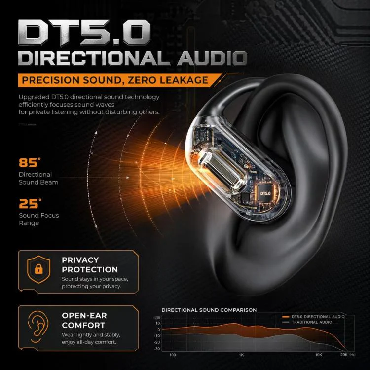 YYK-Q16 Open Back Wireless Bluetooth Earphone(White) - Image 5